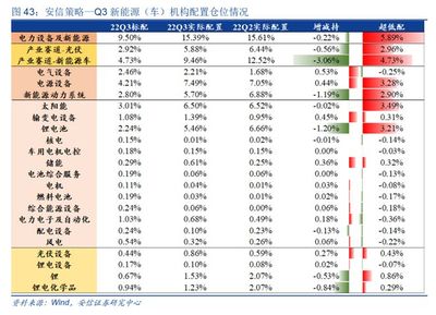定價范式的切變 當前從滲透率轉向替代率——以有色金屬為例