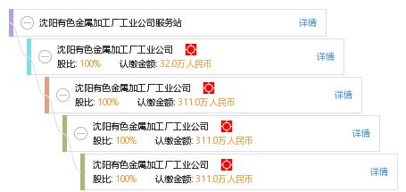 沈陽有色金屬加工廠工業公司服務站 扎根東北老工業基地的有色金屬支撐力量